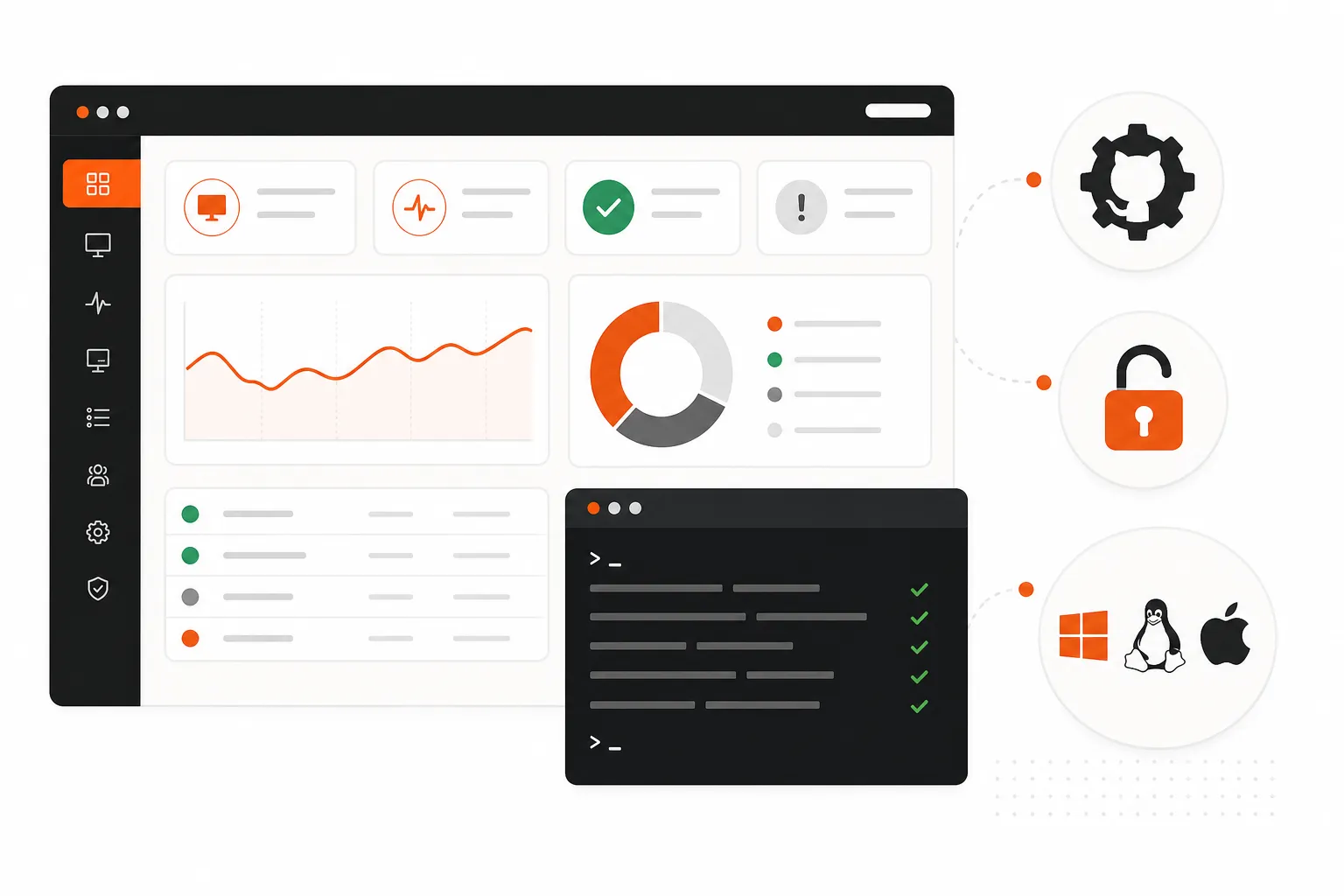 Tactical RMM review 2026 - free open-source RMM for MSPs showing dashboard interface and monitoring elements