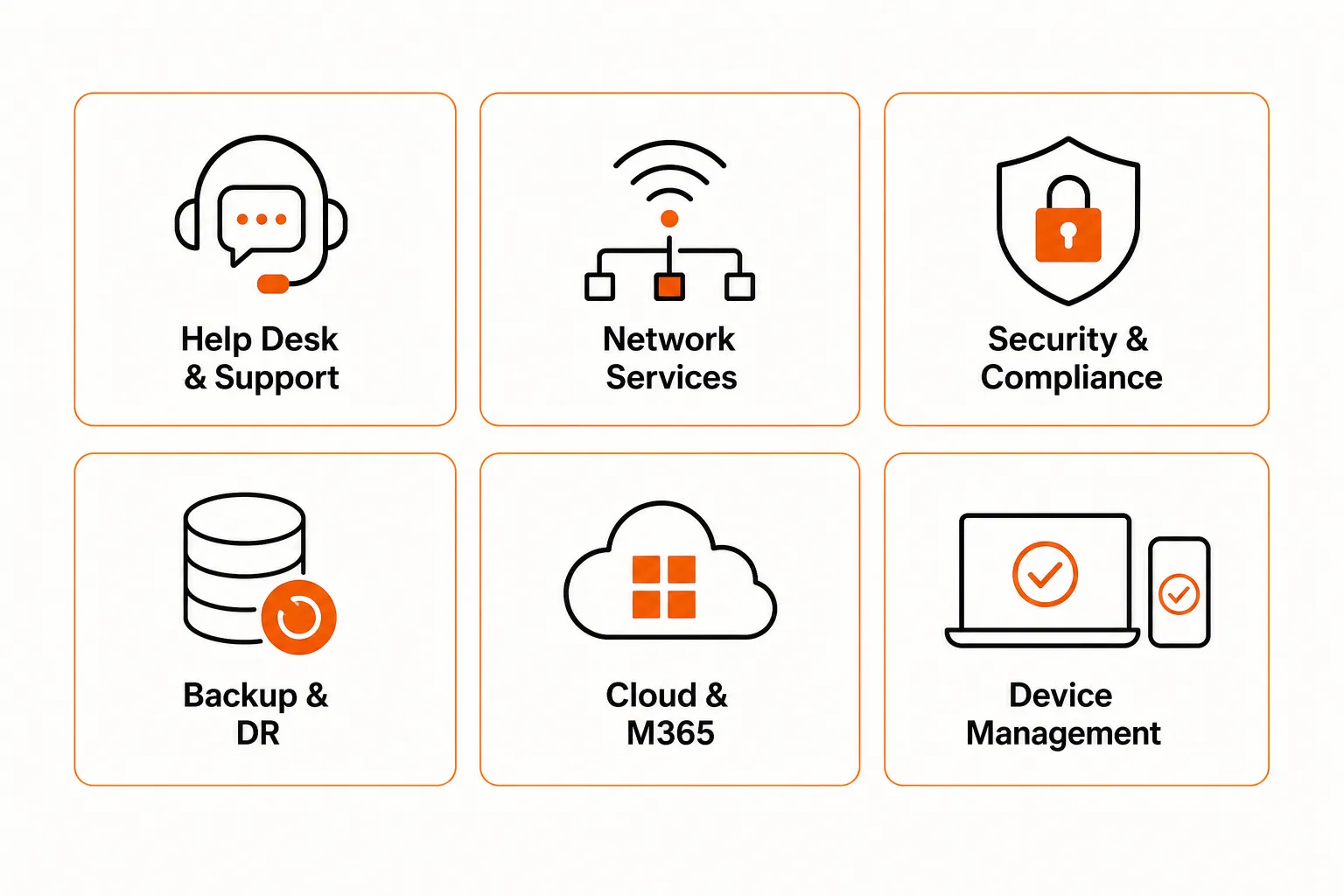 Six-step process for building an IT service catalog: inventory, descriptions, pricing and SLAs, platform, request workflow, quarterly review, as taken from Tyqra