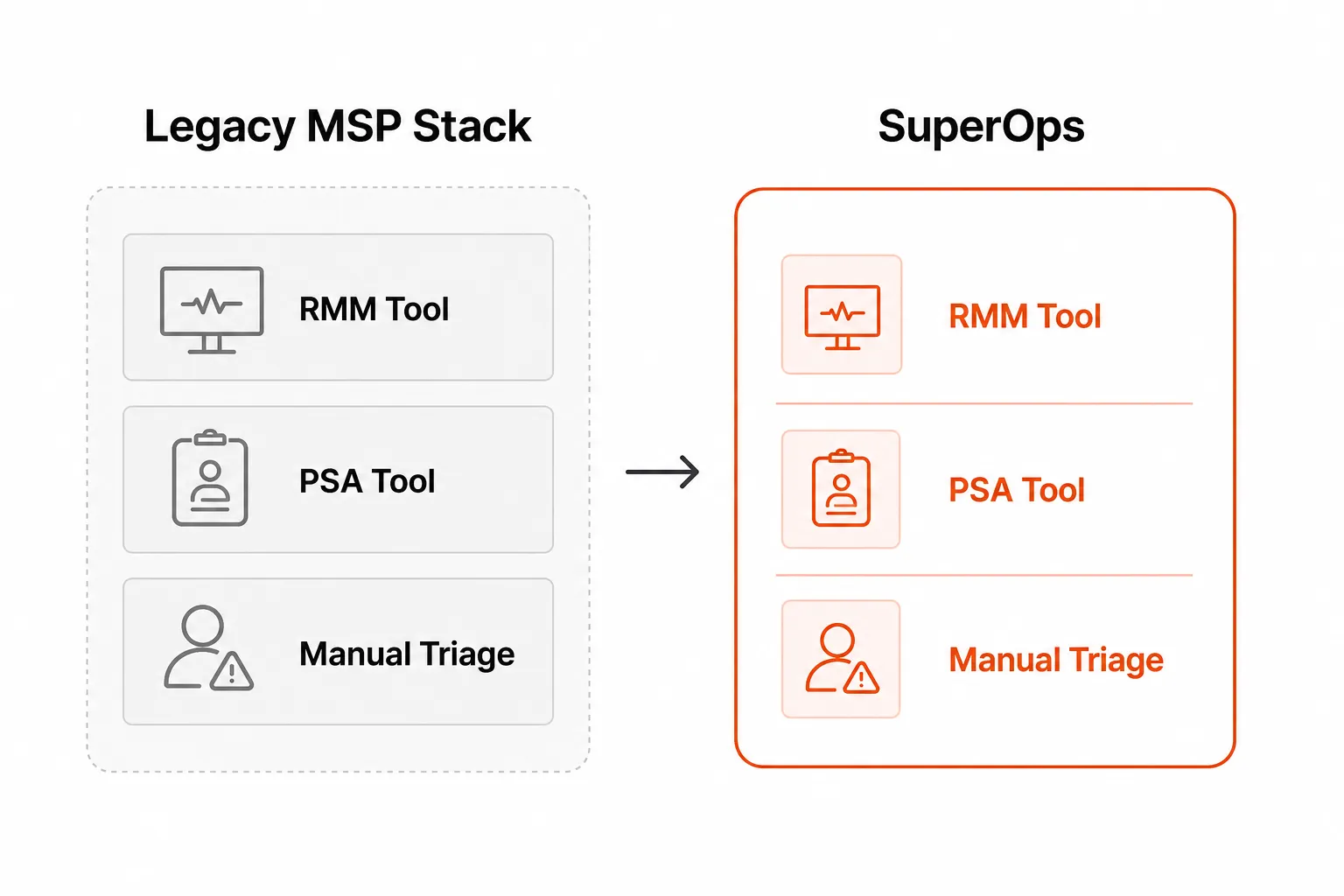 SuperOps vs the legacy MSP stack: what you replace when you switch