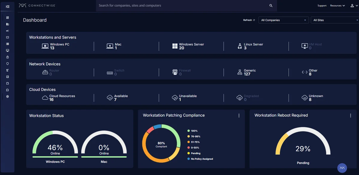 ConnectWise RMM dashboard, as taken from G2