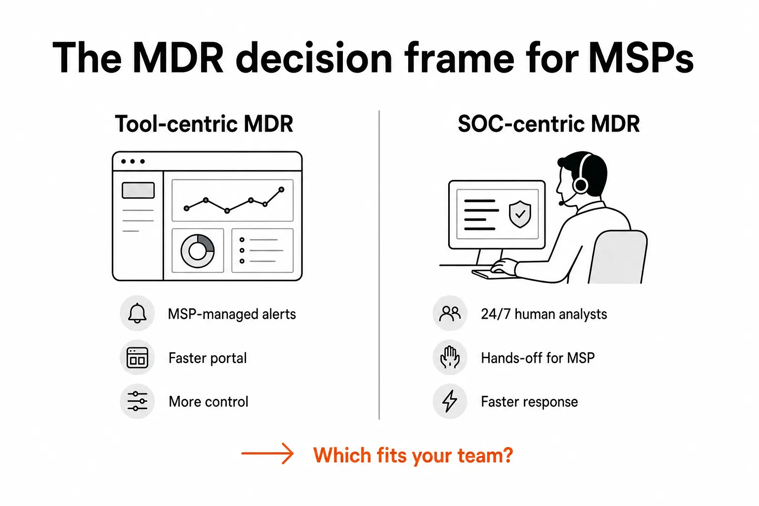 Tool-centric vs SOC-centric MDR decision frame for MSPs