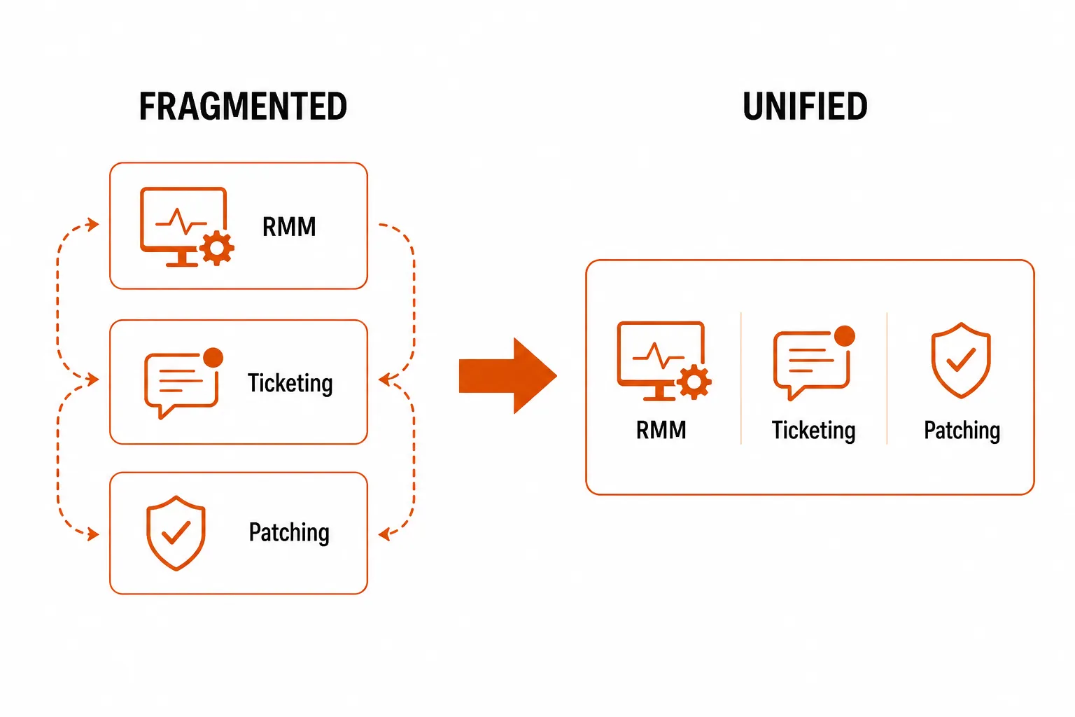 Fragmented vs unified MSP tool stack