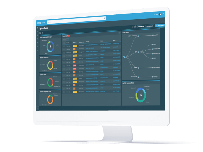 Datto RMM remote monitoring and endpoint management, as taken from Datto