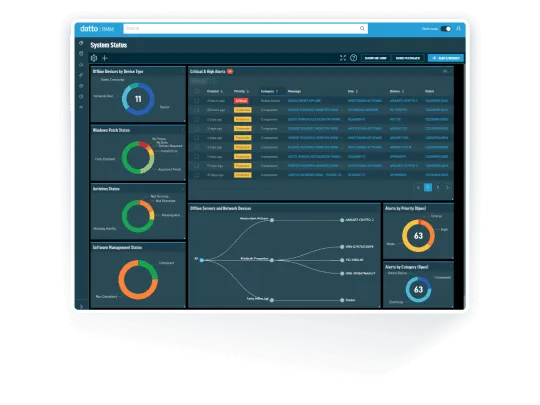 Datto RMM endpoint management dashboard
