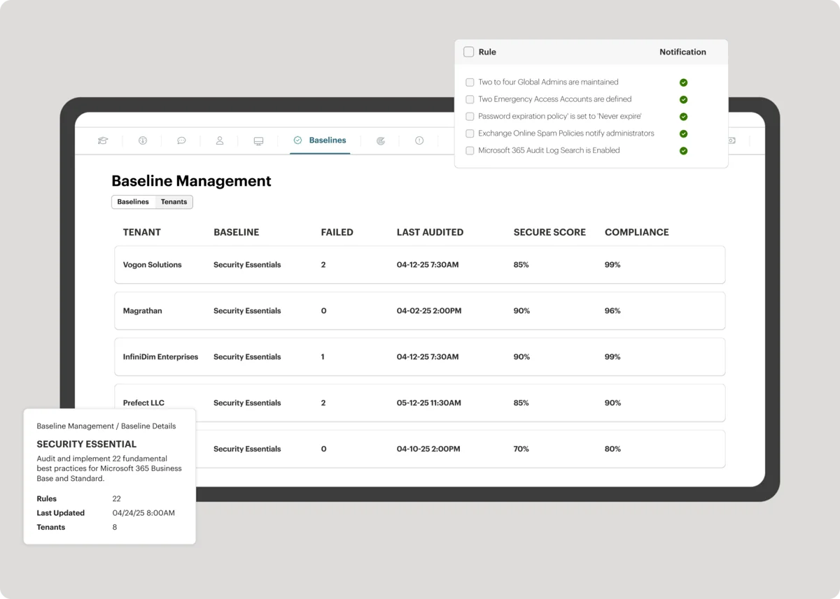 Syncro's Microsoft 365 security baselines and identity management module, as taken from Syncro