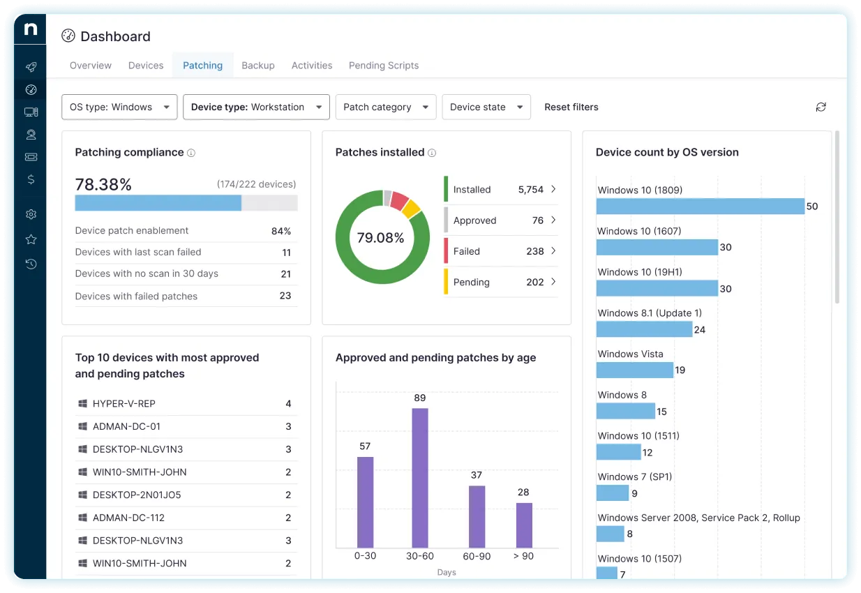 NinjaOne dashboard -- the RMM layer that connects directly to Tyqra for executing ticket resolutions, as taken from NinjaOne.com