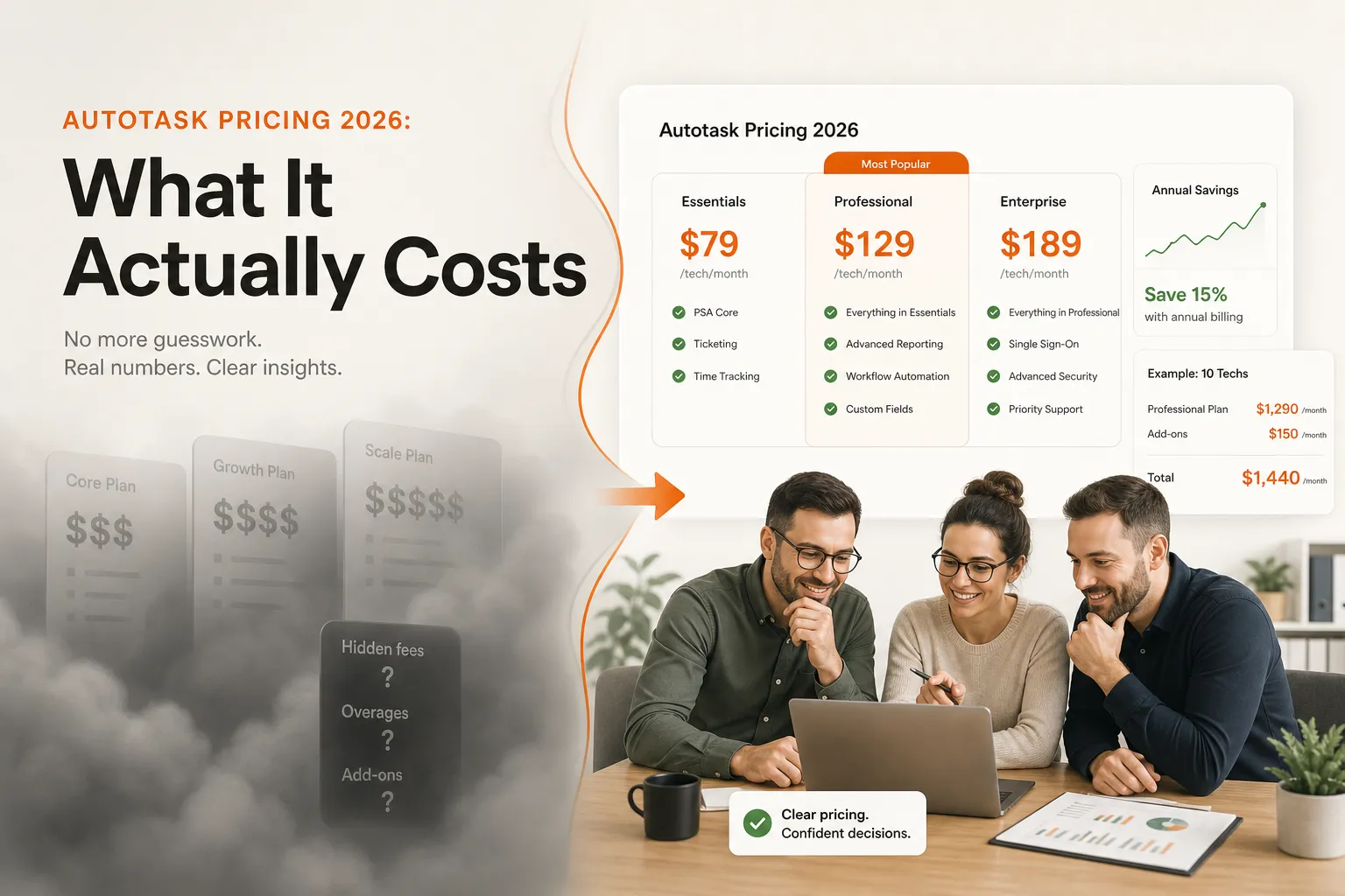 Autotask pricing breakdown showing opaque costs on left side, clear pricing structure on right side with MSP team analyzing data