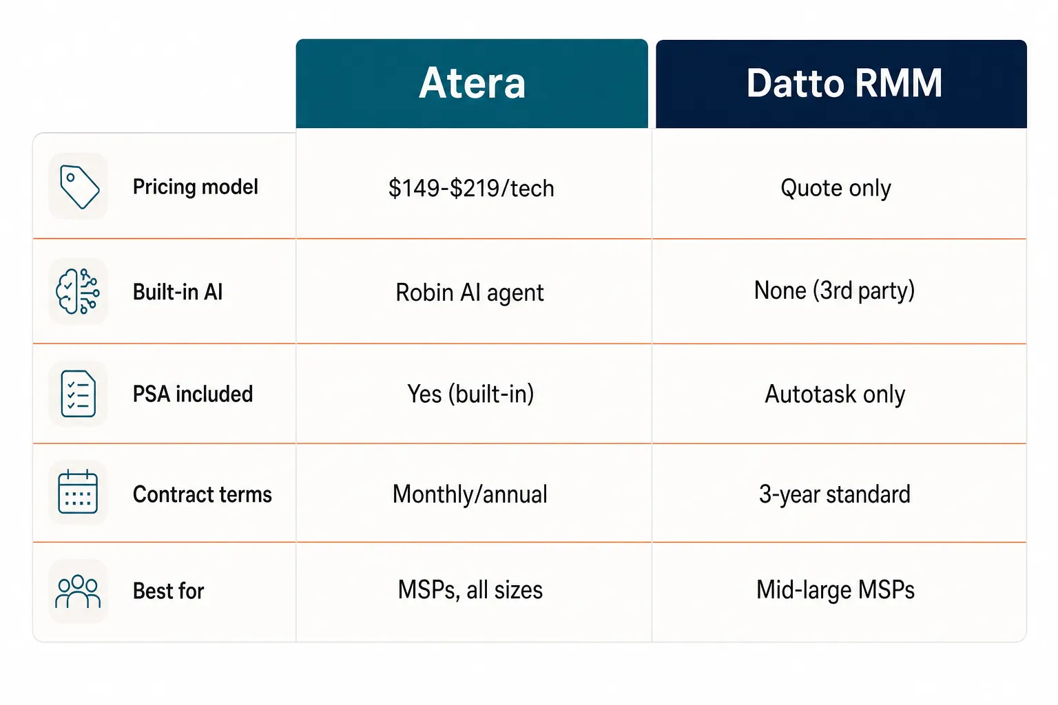 Atera and Datto RMM comparison