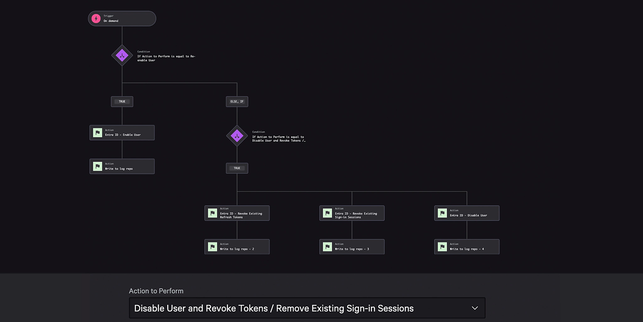 CrowdStrike Falcon platform endpoint security UI showing adversary profiles and threat alerts, as taken from CrowdStrike