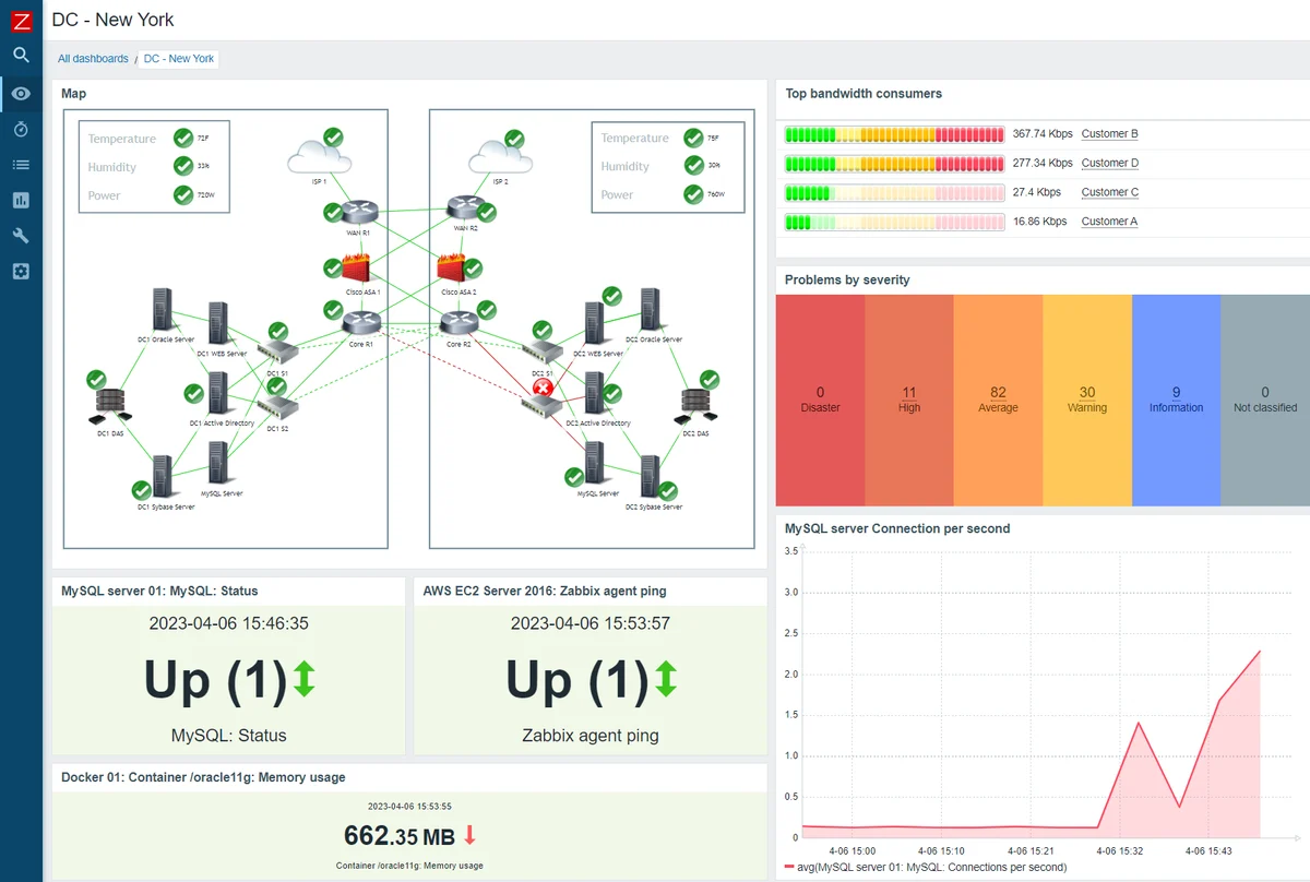 Zabbix network map view in light theme showing topology connections between monitored nodes, as taken from Zabbix
