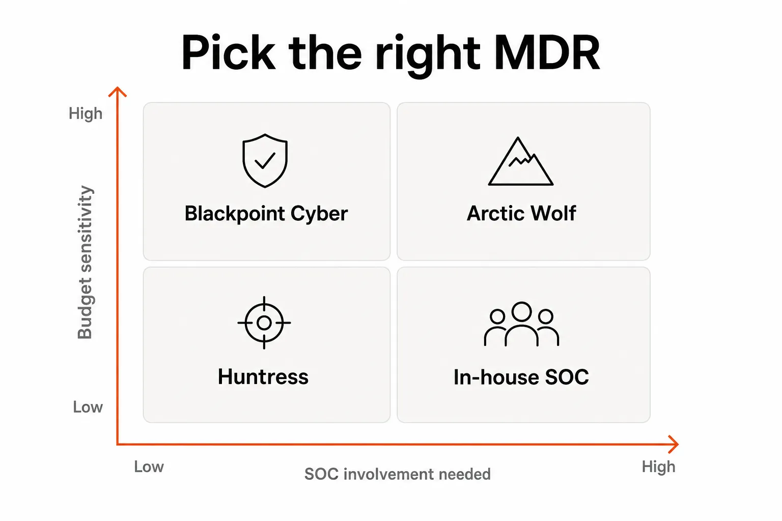 MDR decision matrix for MSPs: when to choose Huntress vs Blackpoint