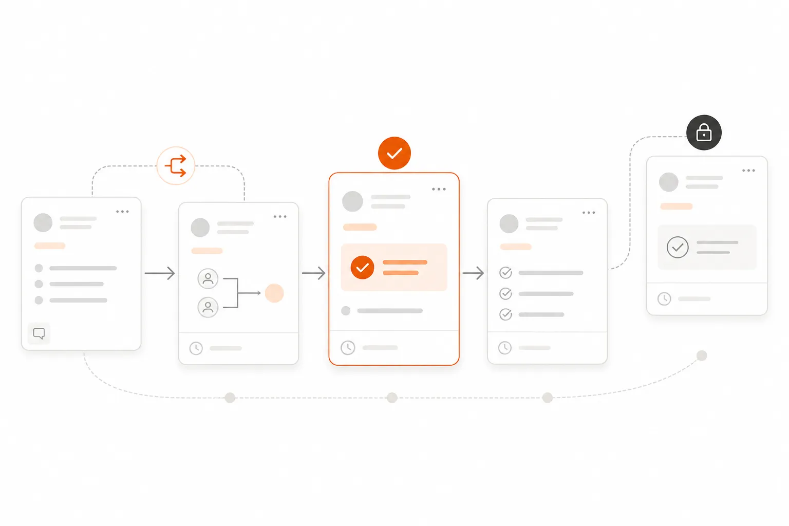 Minimalist ticket cards in a flowing sequence, one highlighted in orange as resolved