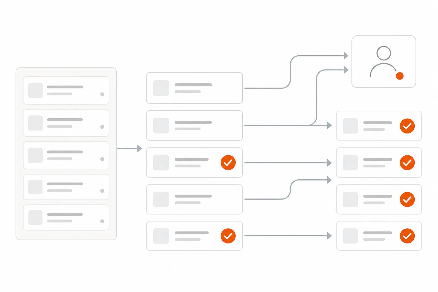 Stylized service desk ticket queue with auto-resolved tickets showing orange checkmarks
