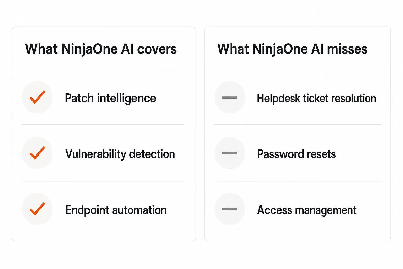 NinjaOne AI covers endpoint infrastructure. The service desk layer -- tickets, access, identity -- is a separate gap.