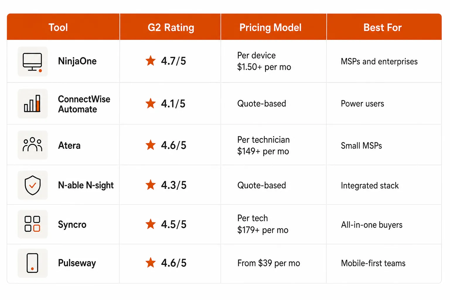 RMM alternatives comparison at a glance