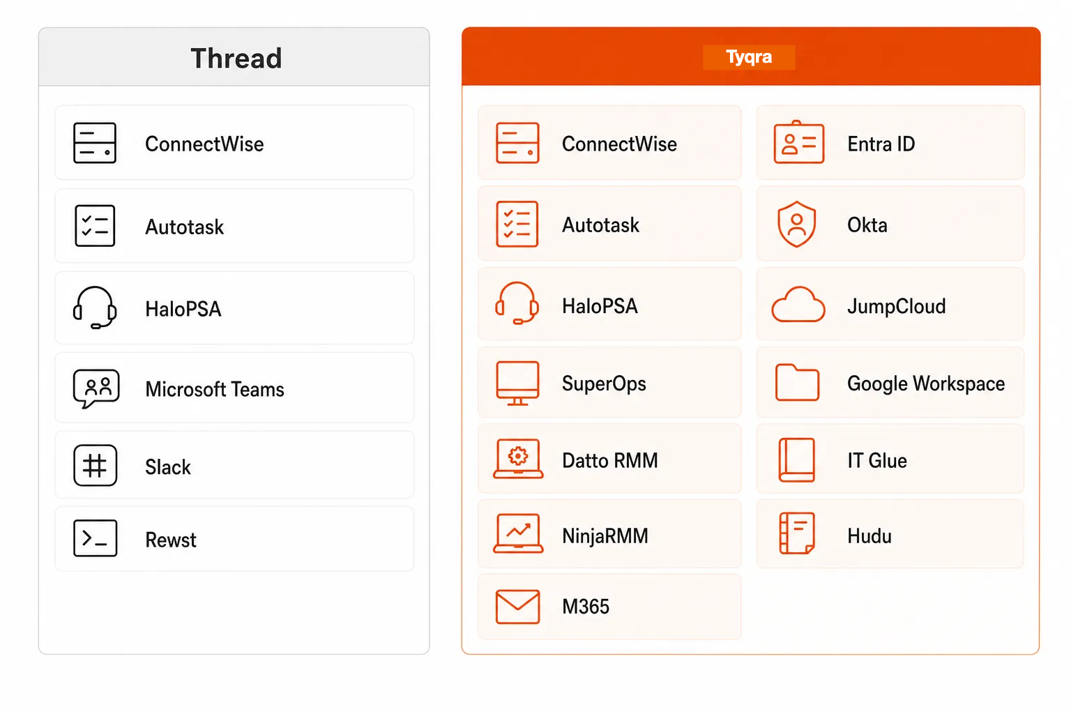Integration stack comparison: Thread vs Tyqra, as taken from Tyqra