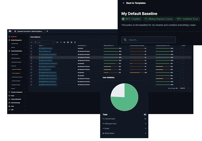 CIPP Tenant Alignment dashboard showing multi-tenant compliance scores