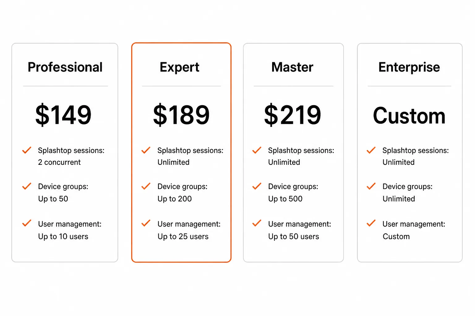 Atera pricing plan tiers comparison
