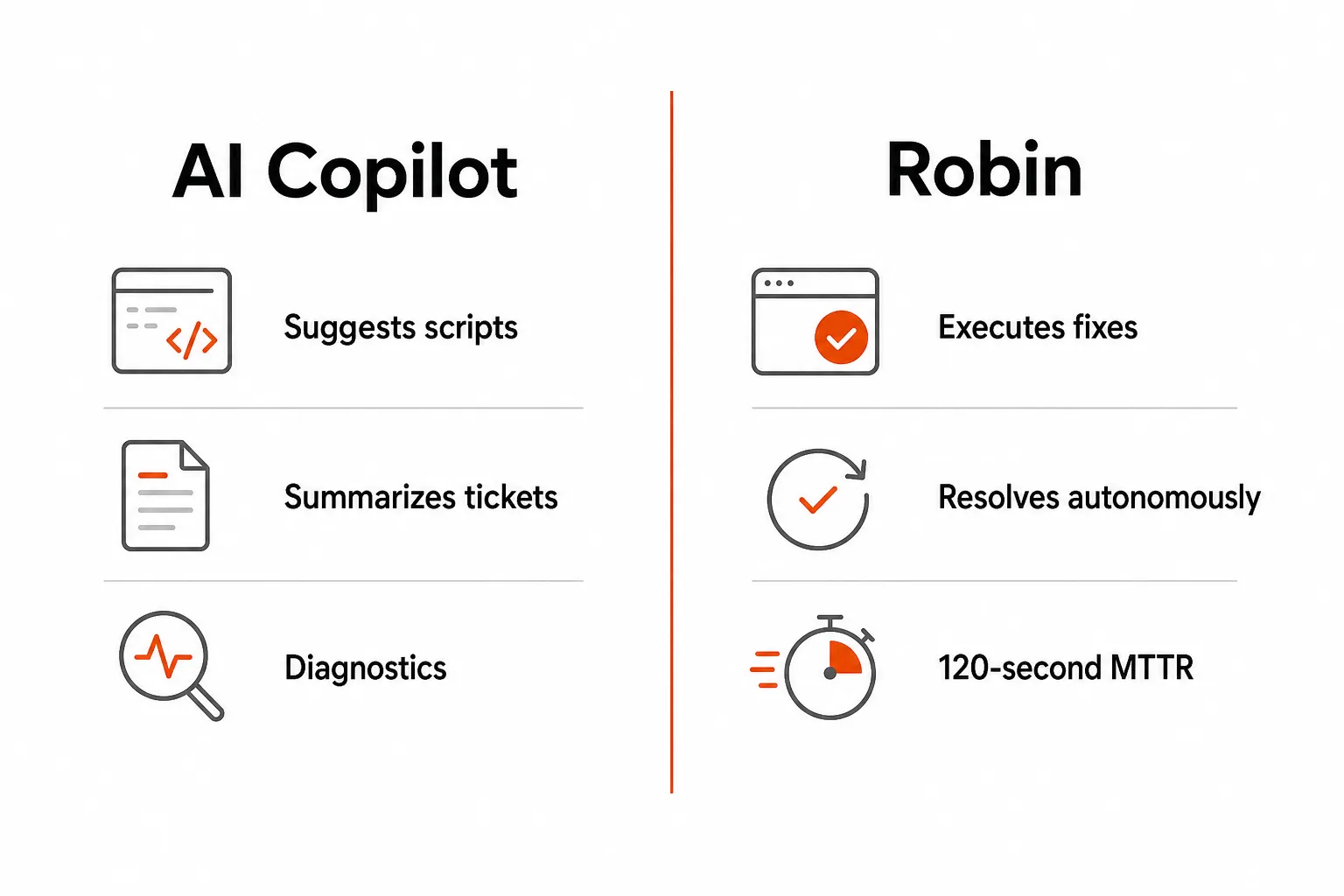 Atera AI Copilot vs Robin - what each does