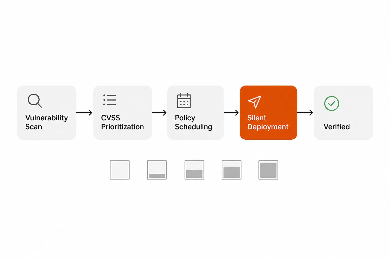 Action1's automated patch cycle: from vulnerability scan to verified deployment, as taken from Action1