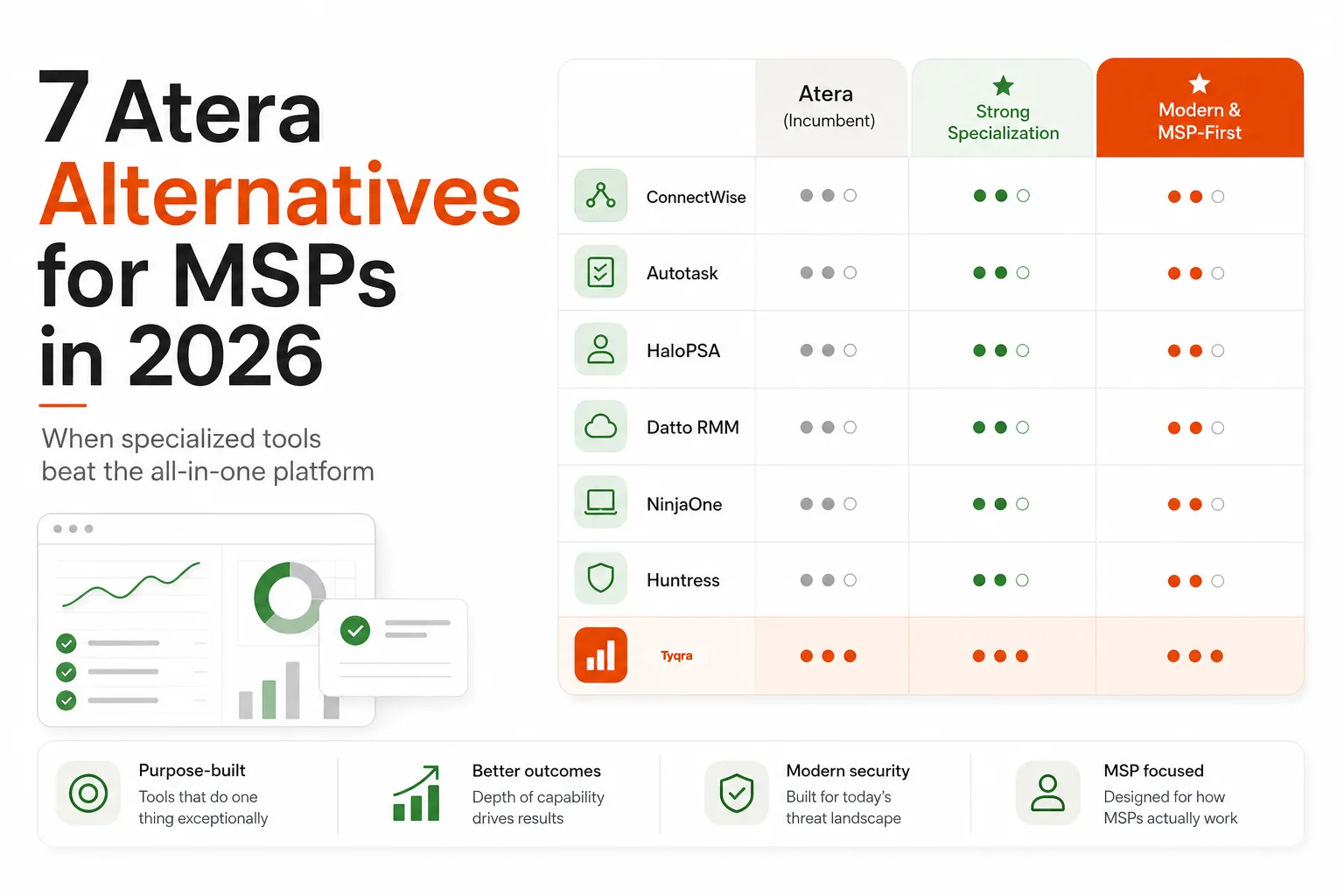 Comparison of Atera alternatives for MSPs