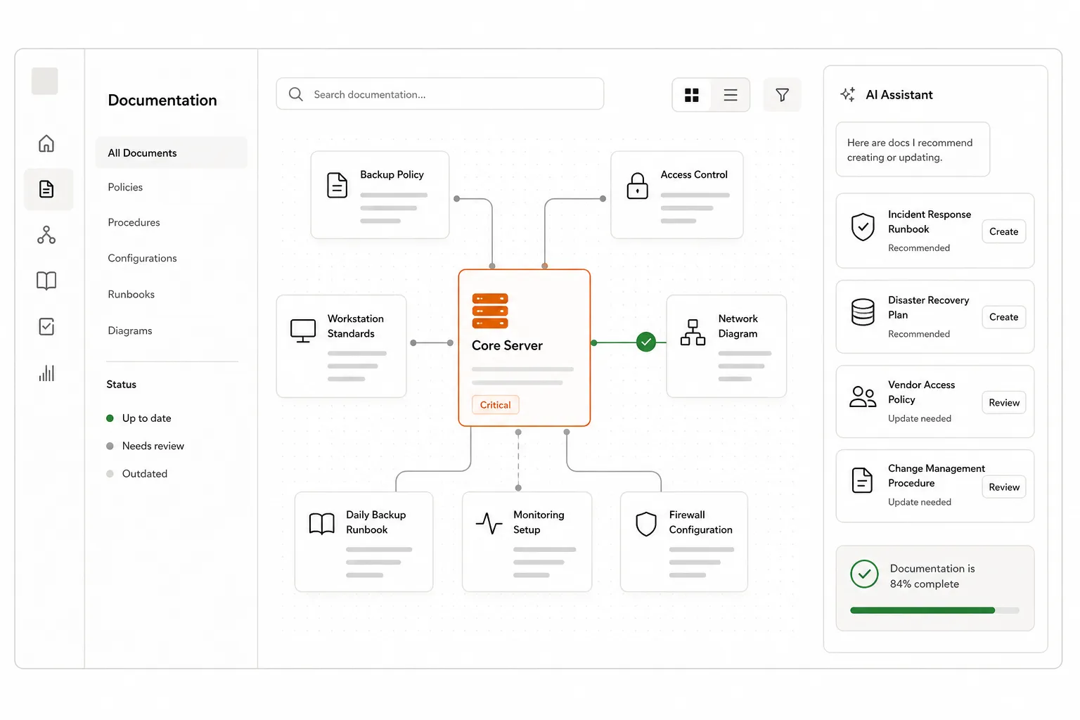 IT Glue AI documentation interface showing asset relationships and structured SOPs