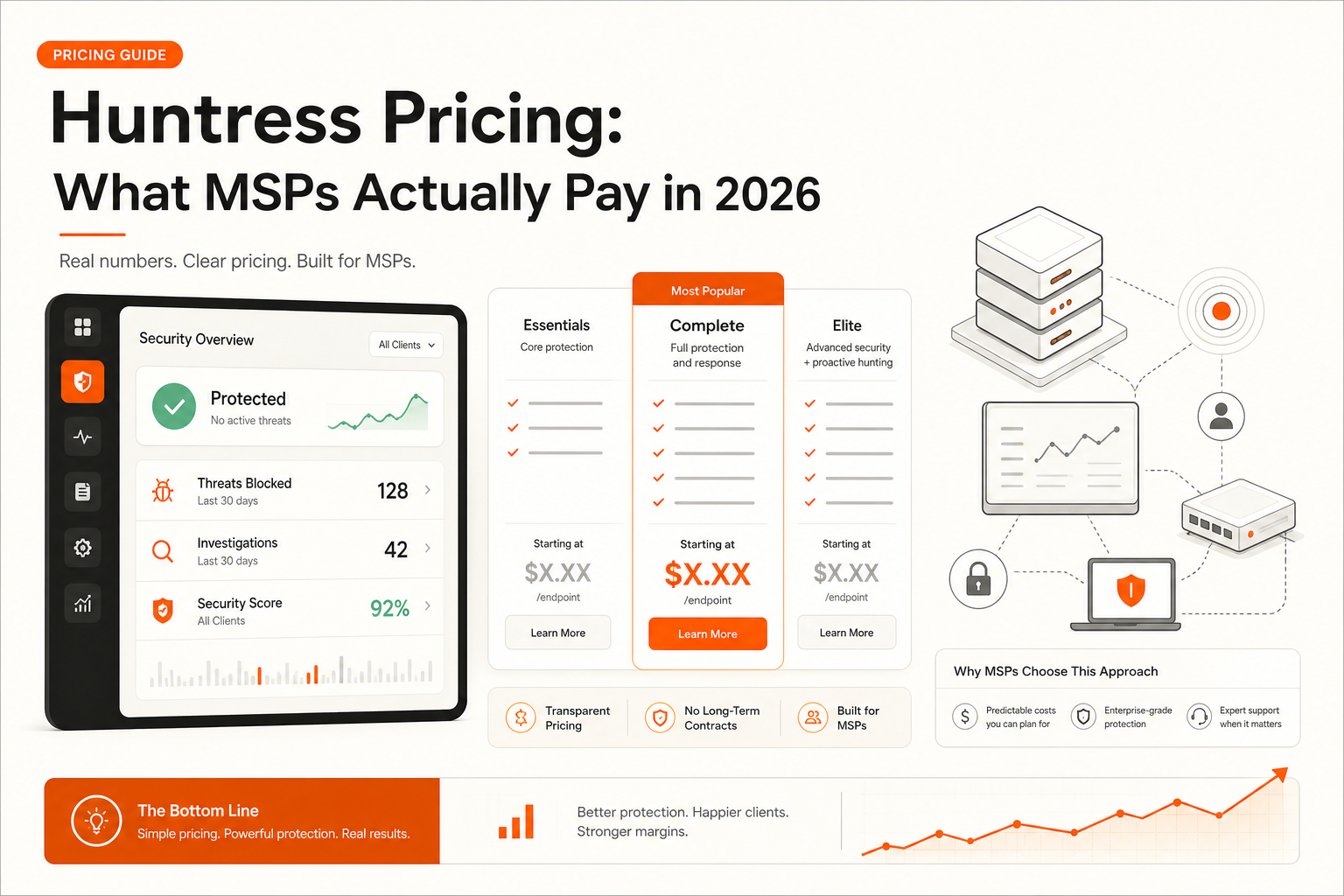 Huntress pricing overview banner showing transparent cost models for MSPs