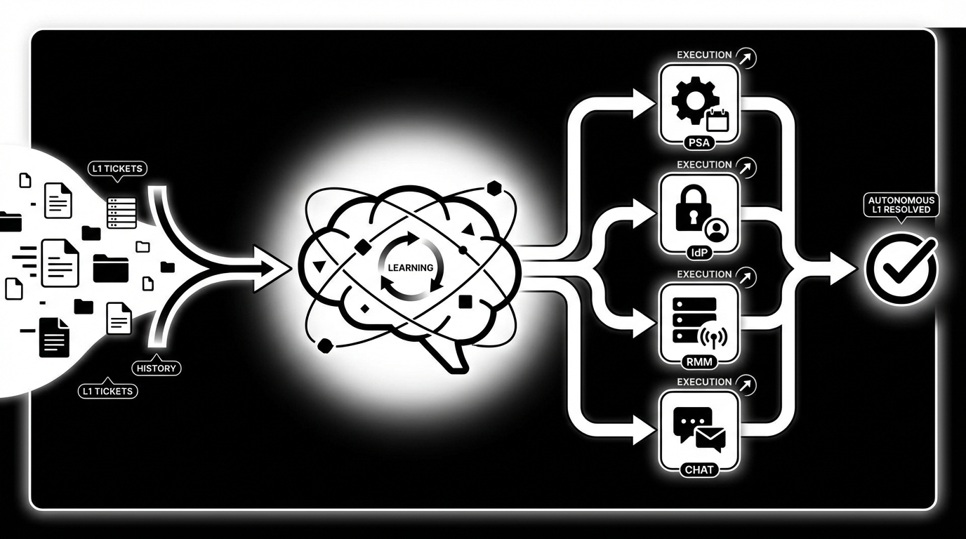 How Tyqra Enables Autonomous L1 For MSPs concept illustration - Tyqra AI