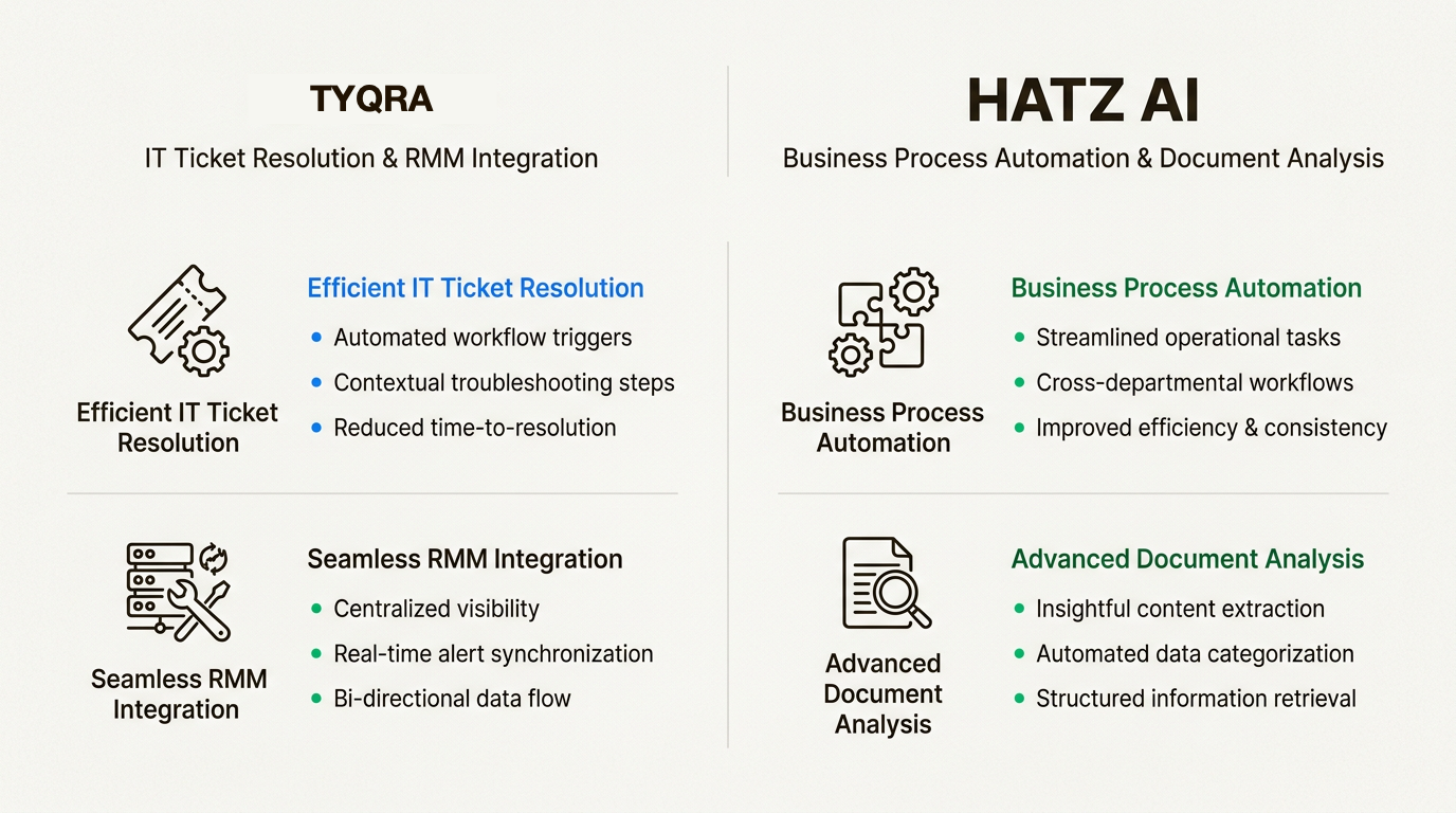 Understanding the distinction between IT-focused automation like Tyqra and business-focused AI like Hatz helps with stack selection.