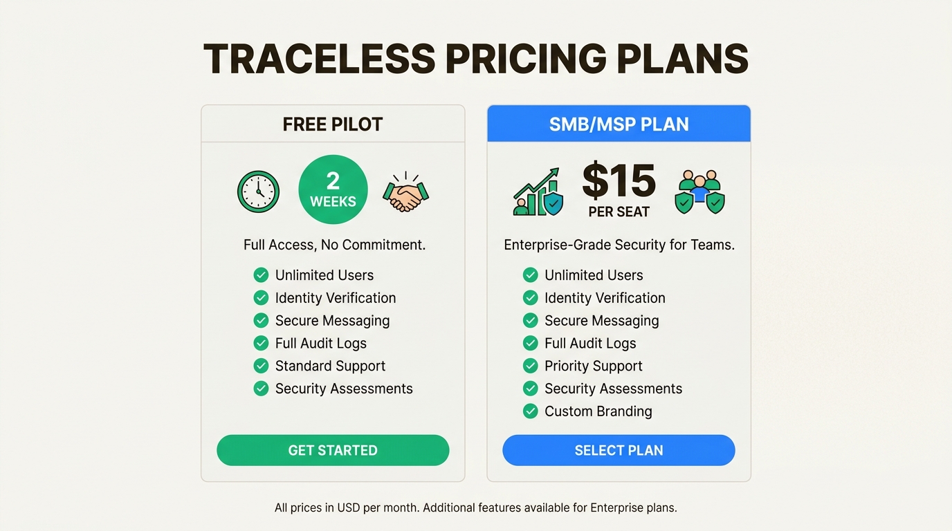 Understand Traceless's clear, seat-based pricing, including the SMB/MSP plan and Free Pilot, to see how it fits your budget.
