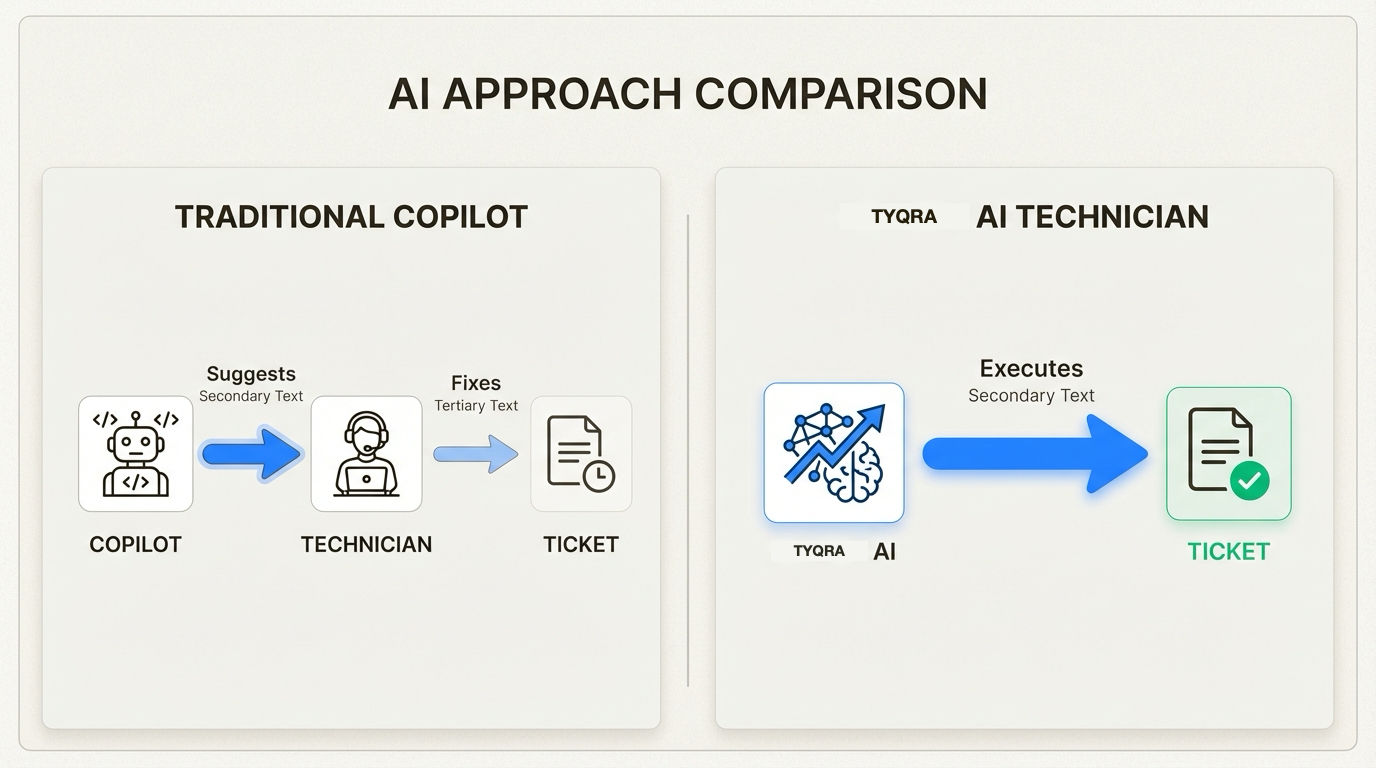 AI execution versus AI assistance in MSP ticket resolution